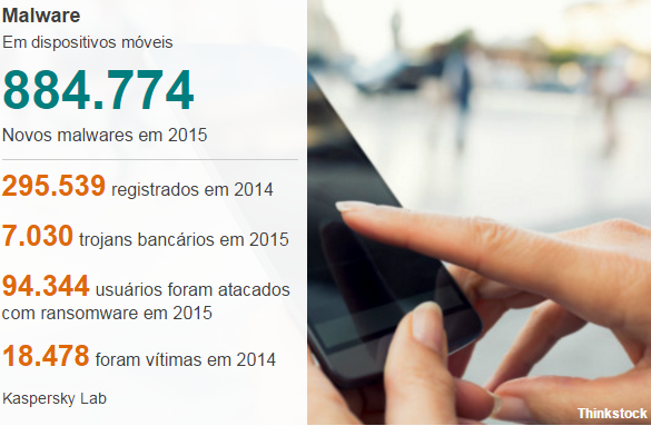 Como proteger seu celular dos quase 900 mil programas de malware Como proteger seu celular dos quase 900 mil programas de malware