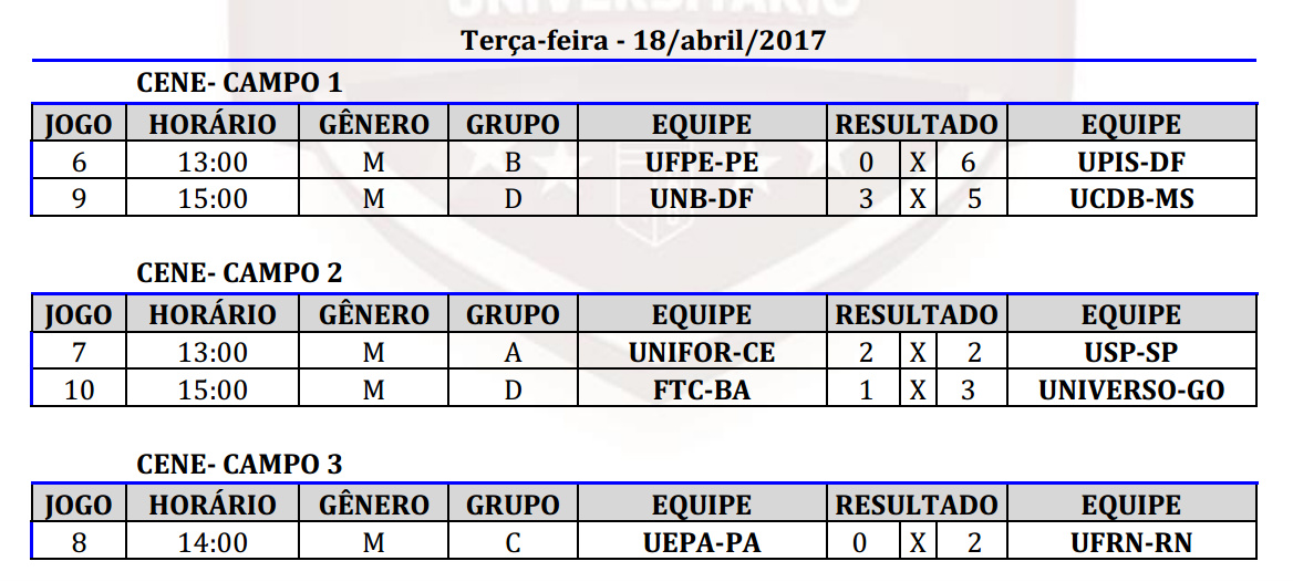 MS segue com vitórias na Liga do Desporto Universitário de Futebol Foto: Divulgação