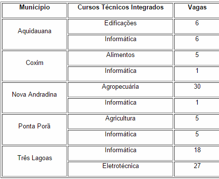 IFMS abre inscrição para cursos técnicos integrados em cinco campi