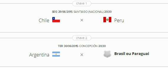 Confira a classificação da Copa América 2015