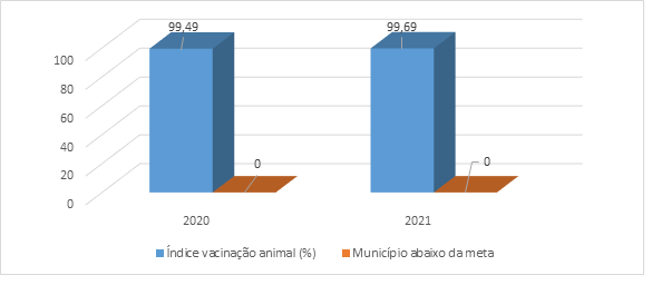 MS supera meta na campanha de vacinação contra febre aftosa MS supera meta na campanha de vacinação contra febre aftosa