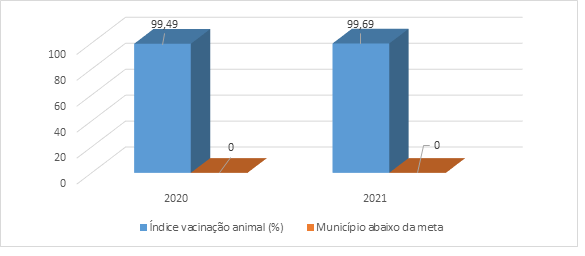 MS supera meta na campanha de vacinação contra febre aftosa