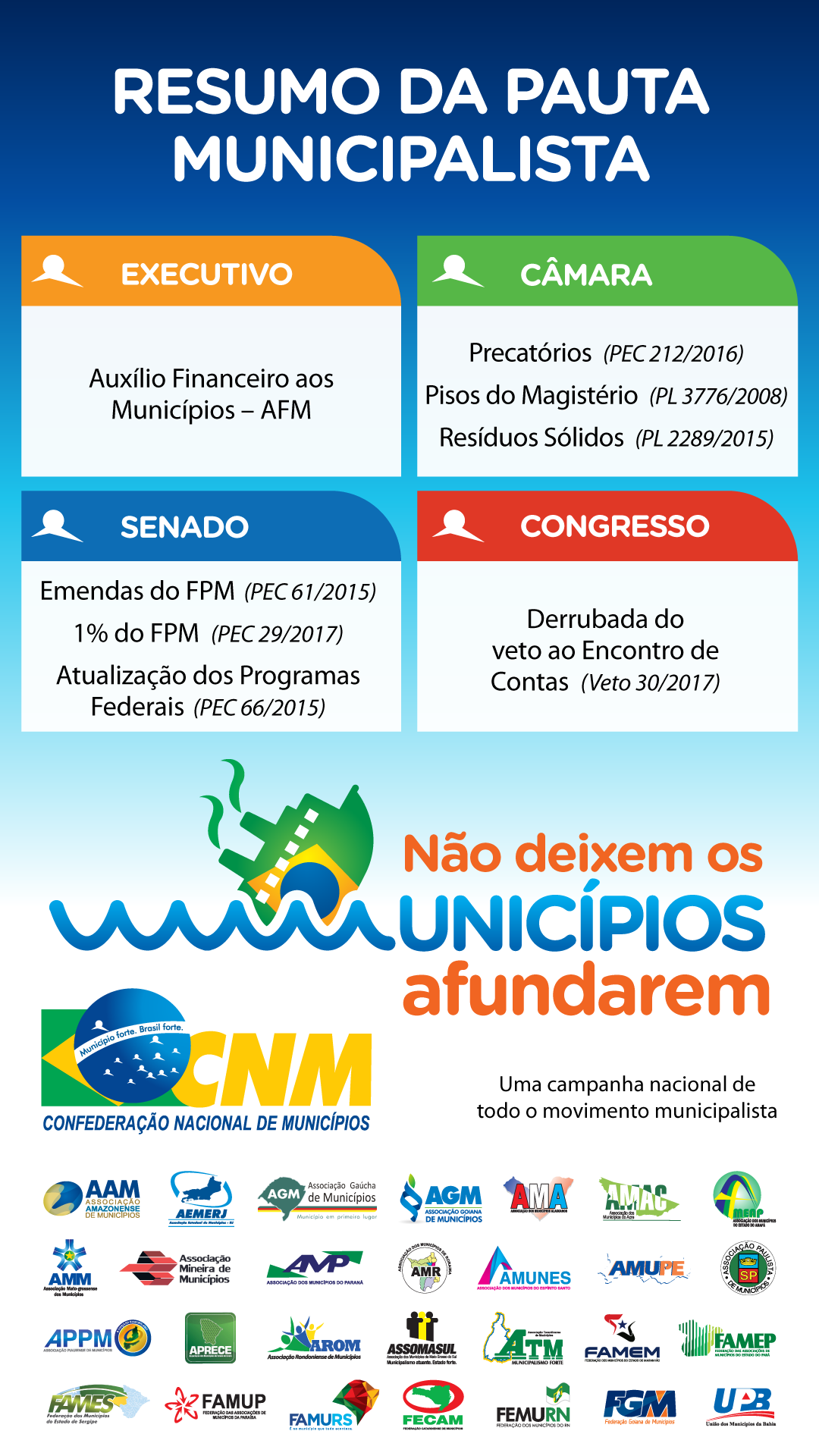 CNM divulga pleitos da campanha 'Não deixem os municípios afundarem' CNM divulga pleitos da campanha 'Não deixem os municípios afundarem'