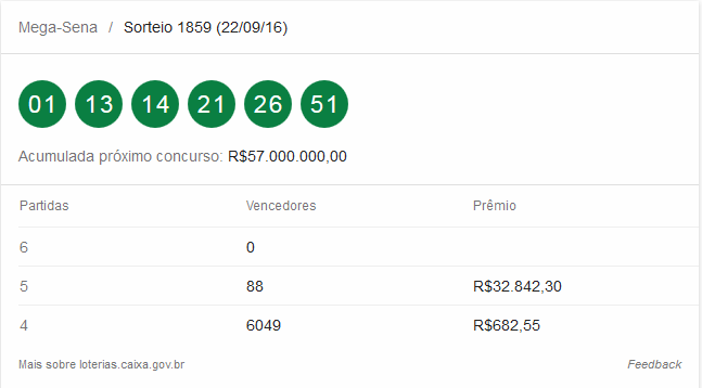 Confira o resultado da Mega-Sena / Sorteio 1859 (22/09/16)