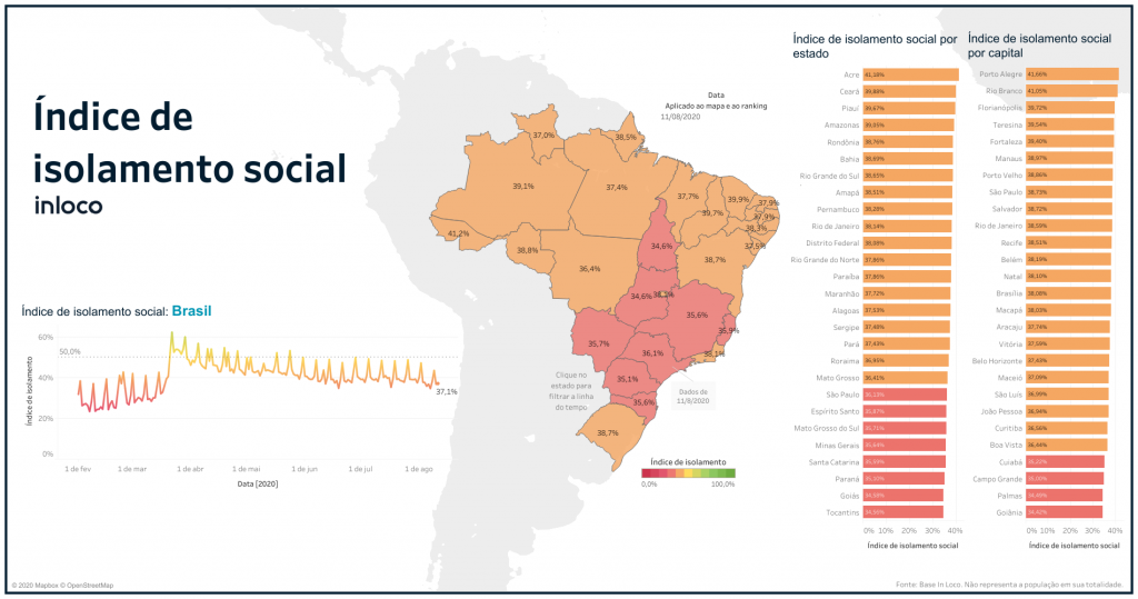 Com média móvel de 742 casos e 14 mortes por dia em MS