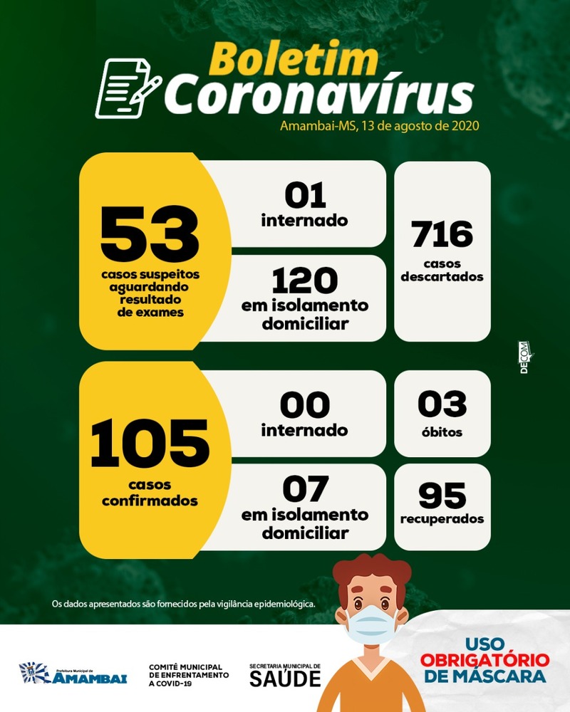 Boletim expedido pelo Departamento de Comunicação da Prefeitura de Amambai / Foto: Decom