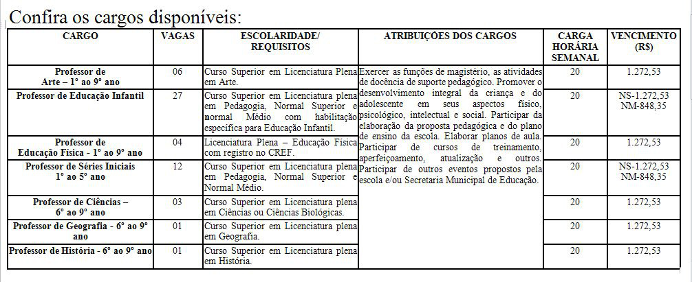 Prefeitura de Amambai abre inscrições para Processo Seletivo Prefeitura de Amambai abre inscrições para Processo Seletivo