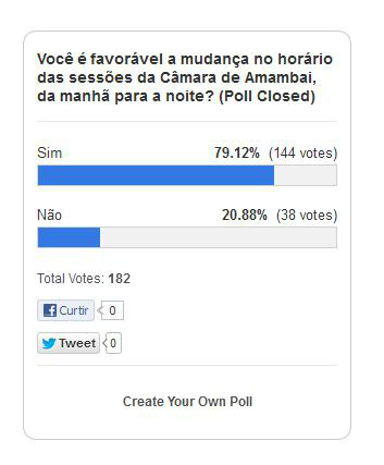 Projeto mudando o horário das sessões da Câmara de Amambai é reprovado O resultado da enquete do jornal eletrônico Amambai Notícias.