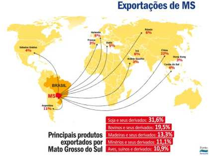 Com modernização logística, Estado se firma como boa opção para investimentos