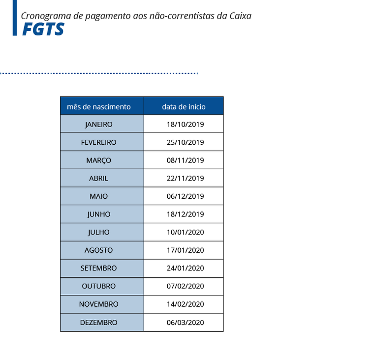 Caixa divulga calendário de saques do FGTS Caixa divulga calendário de saques do FGTS