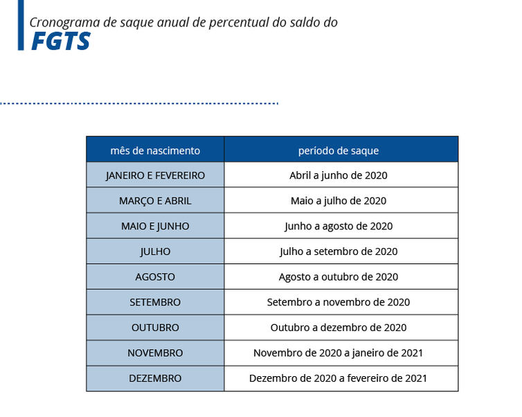 Caixa divulga calendário de saques do FGTS Caixa divulga calendário de saques do FGTS