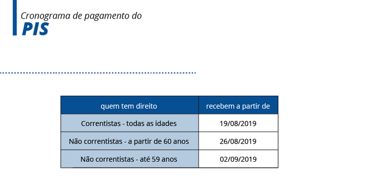 Caixa divulga calendário de saques do FGTS Caixa divulga calendário de saques do FGTS