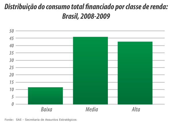 Rotatividade de trabalhadores de baixa renda pode afetar nova classe média Rotatividade de trabalhadores de baixa renda pode afetar nova classe média