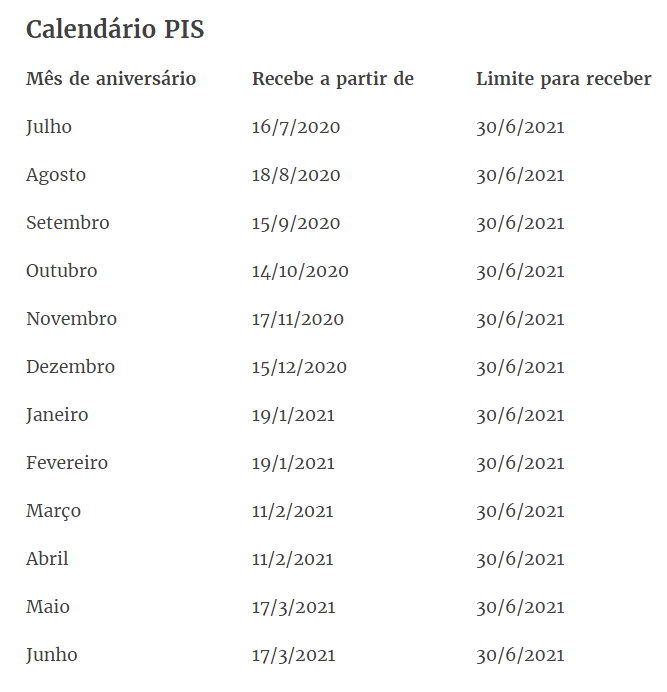 Confira quem pode receber o abono salarial do PIS/Pasep liberado essa semana