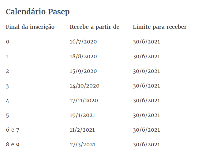 Confira quem pode receber o abono salarial do PIS/Pasep liberado essa semana