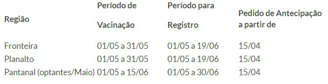 Governo de MS lança dia 2 de maio a campanha de vacinação contra a febre aftosa Foto: Divulgação