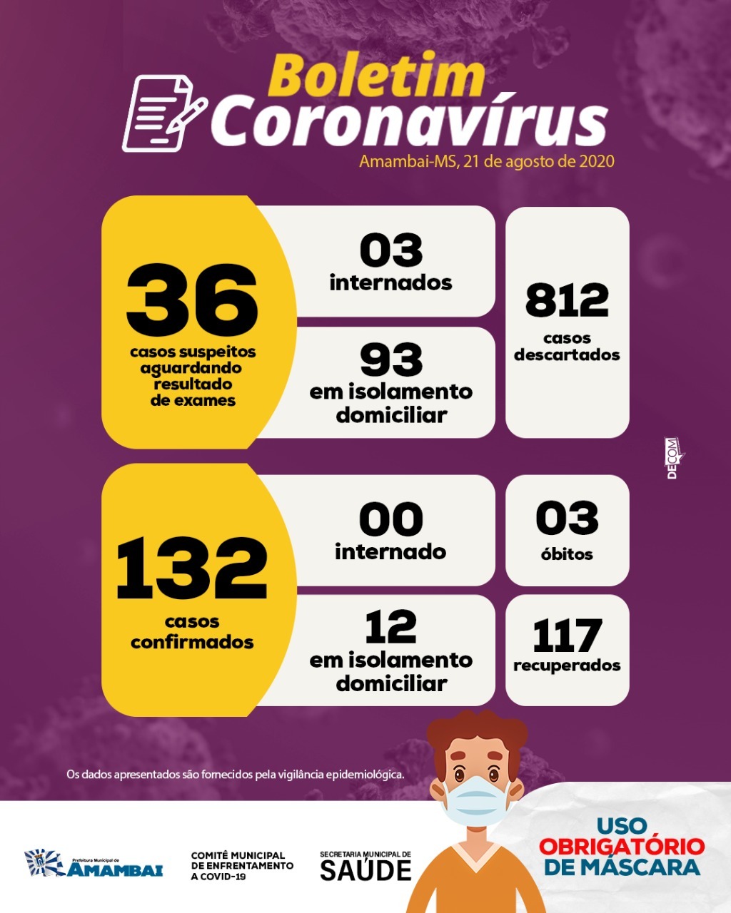 Boletim municipal divulgado nesta sexta-feira (21) / Foto: Decom