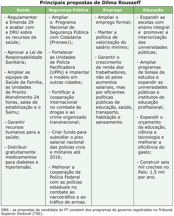 Muitas propostas feitas por Dilma na campanha já tramitam na Câmara; conheça-as melhor Muitas propostas feitas por Dilma na campanha já tramitam na Câmara; conheça-as melhor