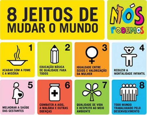 OMS aponta frágil progresso em 2010 na busca pelos Objetivos do Milênio