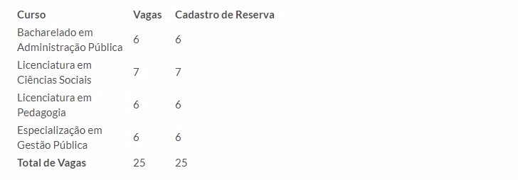 UEMS abre inscrições para Tutores a Distância para cursos EaD