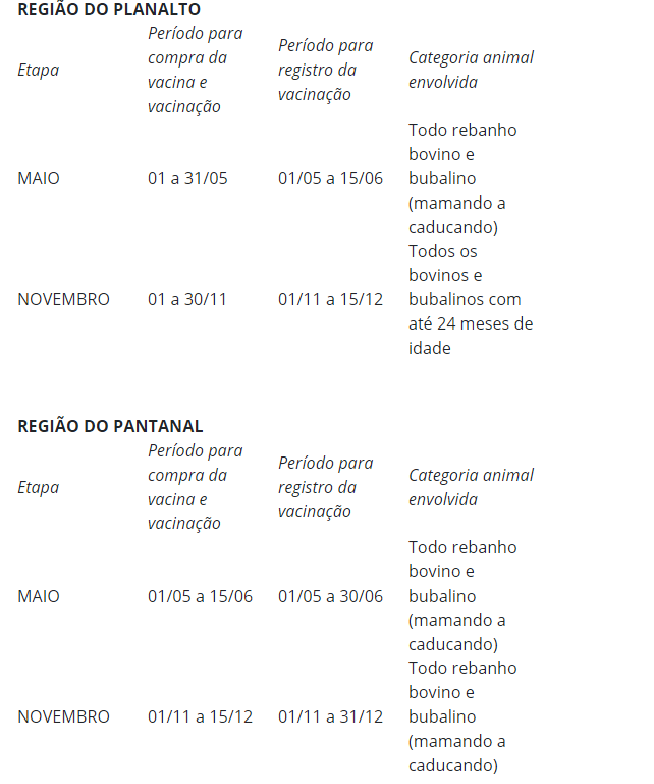 Iagro publica calendário oficial de vacinação contra febre aftosa em MS