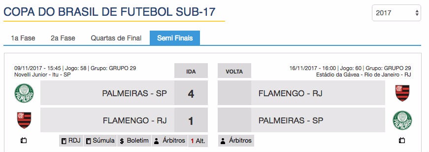 Jogo de hoje (16) – Copa do Brasil Sub-17 – Semifinal Jogo de hoje (16) – Copa do Brasil Sub-17 – Semifinal