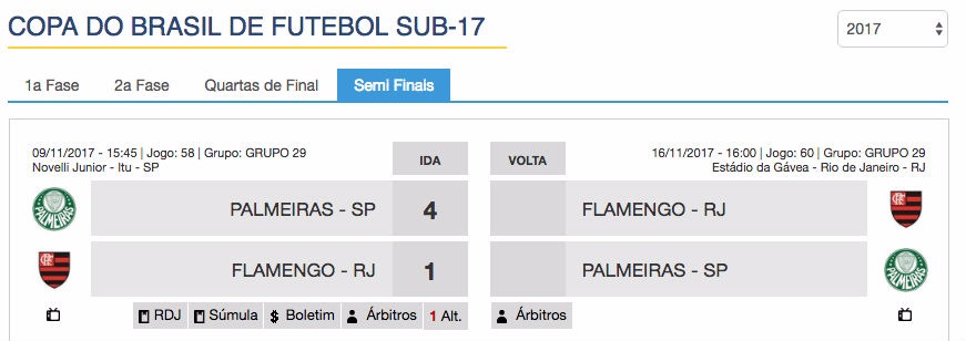 Jogo de hoje (16) – Copa do Brasil Sub-17 – Semifinal