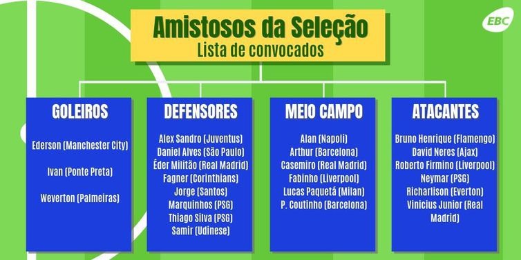 Tite convoca seleção para amistosos de setembro Tite convoca seleção para amistosos de setembro