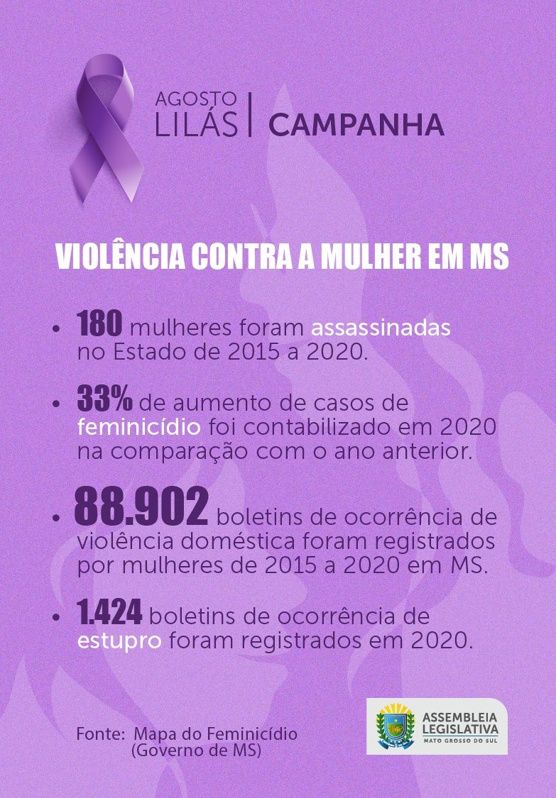 Agosto Lilás: Campanha divulga Lei Maria da Penha para combater a violência Foto: Arte: Luciana Kawassaki
