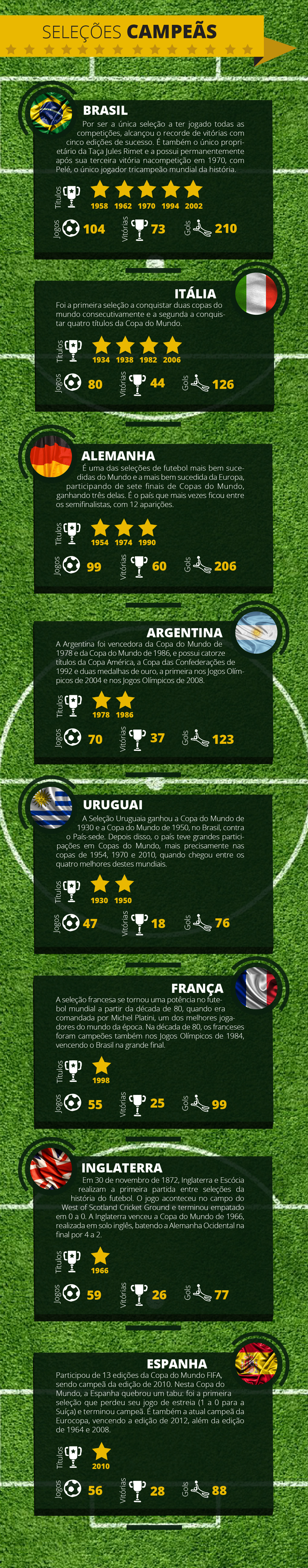 Saiba quais são as novidades e tecnologias para Copa do Mundo no Brasil