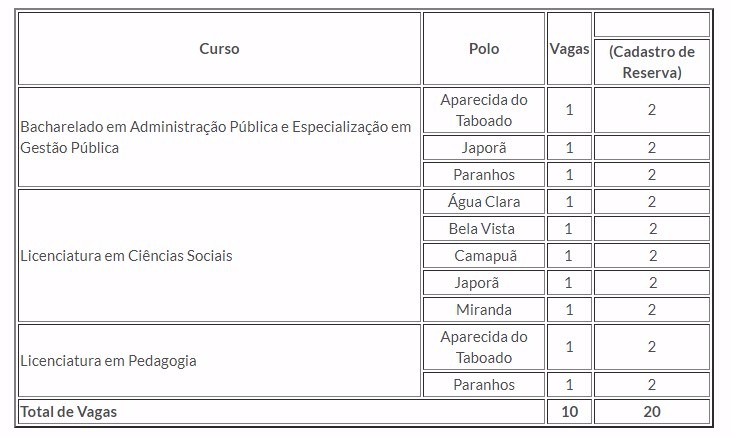 Inscrições para seleção de Tutores Presenciais terminam sexta-feira (24)