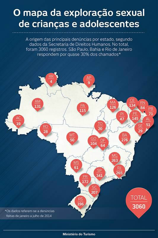 Exploração sexual infantil é debatida em Campo Grande