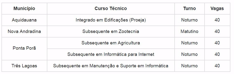 IFMS abre 200 vagas para cursos técnicos de nível médio em quatro municípios