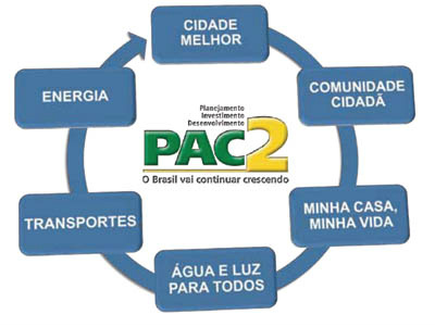 Cadastro de municípios para doações de máquinas do PAC 2 seguem até setembro Cadastro de municípios para doações de máquinas do PAC 2 seguem até setembro