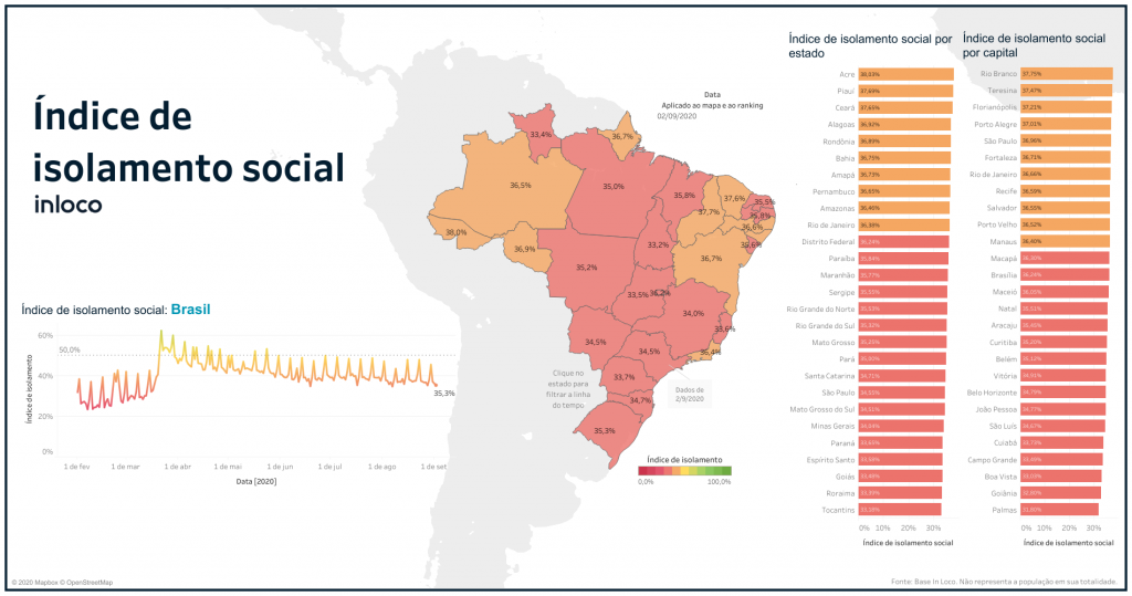 Nas últimas 24 horas MS confirma 11 óbitos e mais 930 casos de Covid