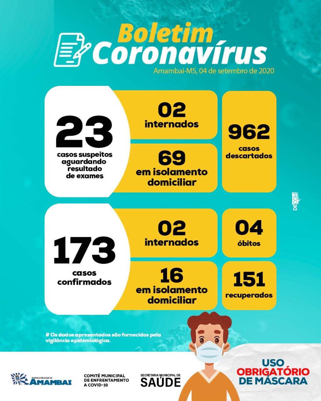 Boletim expedido pelo Decom 