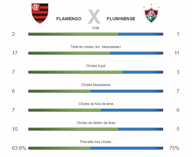 O Carioca é do Fla! Foto: Divulgação