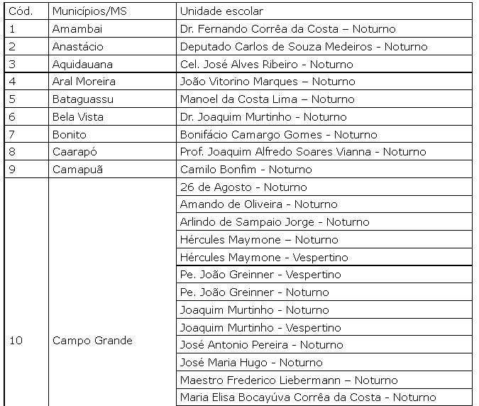 SED divulga hoje (27) lista dos alunos selecionados para o Curso Preparatório