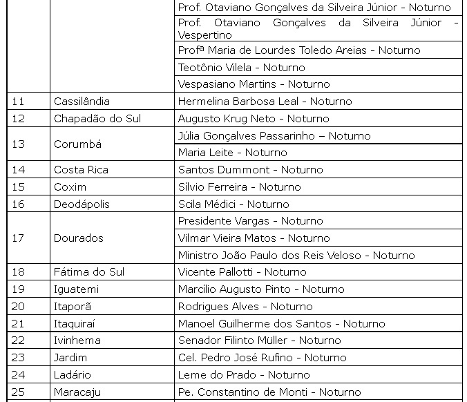 SED divulga hoje (27) lista dos alunos selecionados para o Curso Preparatório