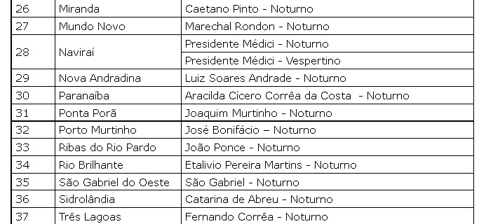 SED divulga hoje (27) lista dos alunos selecionados para o Curso Preparatório