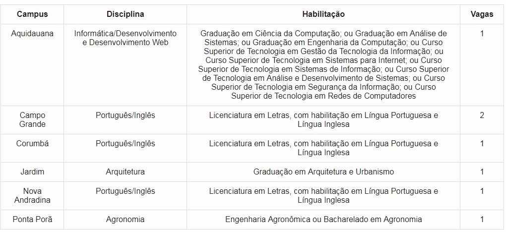 Inscrições para vagas de professor substituto do IFMS podem ser feitas até dia 3