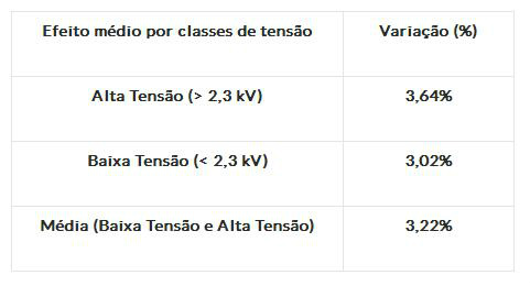 Energisa Mato Grosso do Sul tem nova tarifa a partir desta quarta-feira Energisa Mato Grosso do Sul tem nova tarifa a partir desta quarta-feira