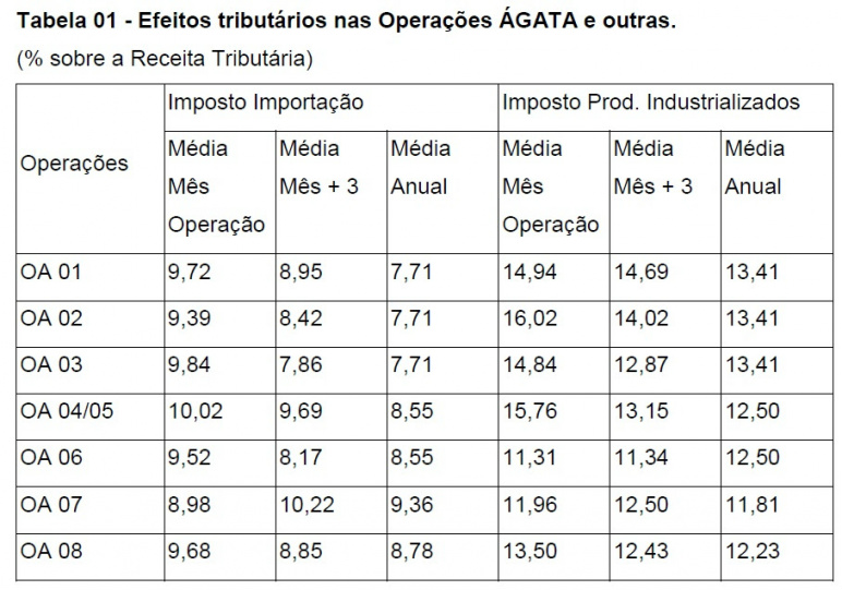 Estudo mostra oportunidade de arrecadação para o governo Estudo mostra oportunidade de arrecadação para o governo