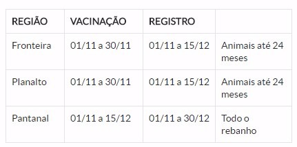 Iagro alerta para fim do prazo para vacinação contra aftosa