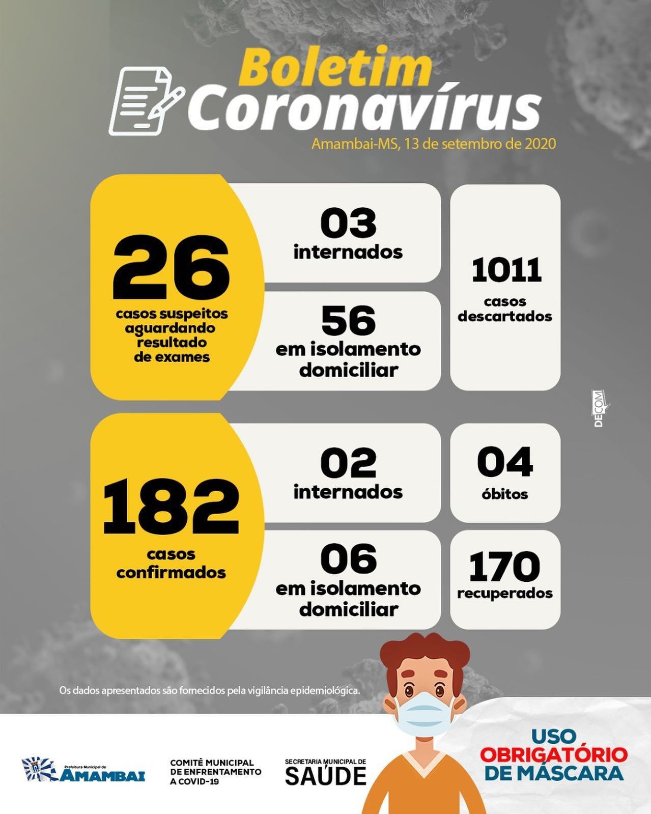 Boletim informativo expedido pela Prefeitura de Amambai / Foto: Decom