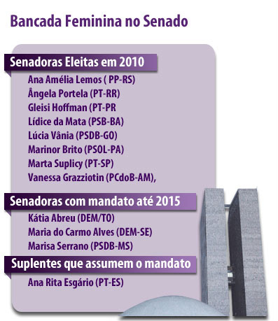 Bancada feminina no Senado é composta por 12 senadoras Bancada feminina no Senado é composta por 12 senadoras