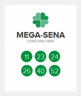 Mega-Sena, concurso 1.869: ninguém acerta e prêmio vai a R$ 64 milhões Foto: Divulgação