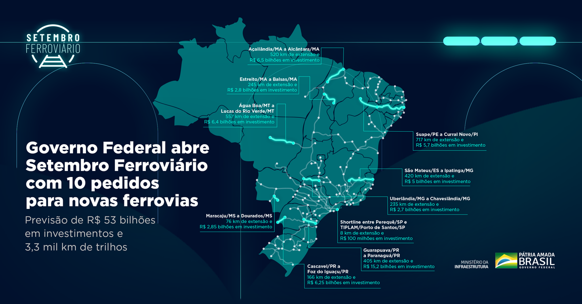 Em Brasília, Reinaldo Azambuja comemora autorização de 76 km de ferrovias em MS Foto: Governo Federal