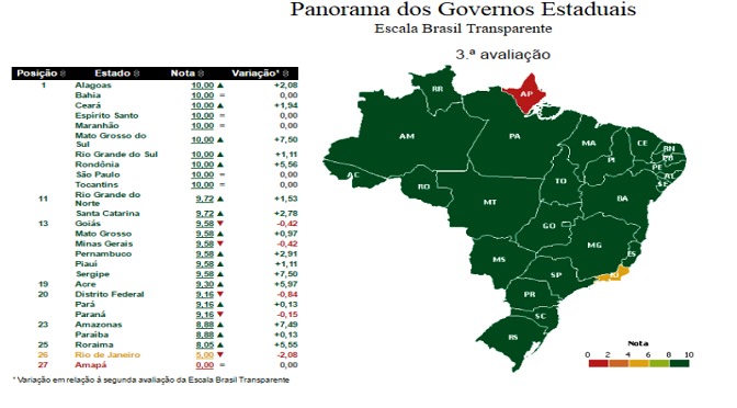 MS é nota 10 em levantamento sobre acesso do cidadão às contas do Governo Foto: Divulgação