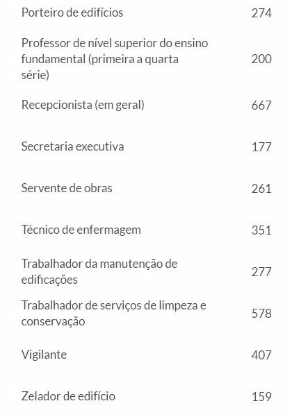 Em 2017, o setor de Serviços foi o que mais contratou em Mato Grosso do Sul Foto: Divulgação